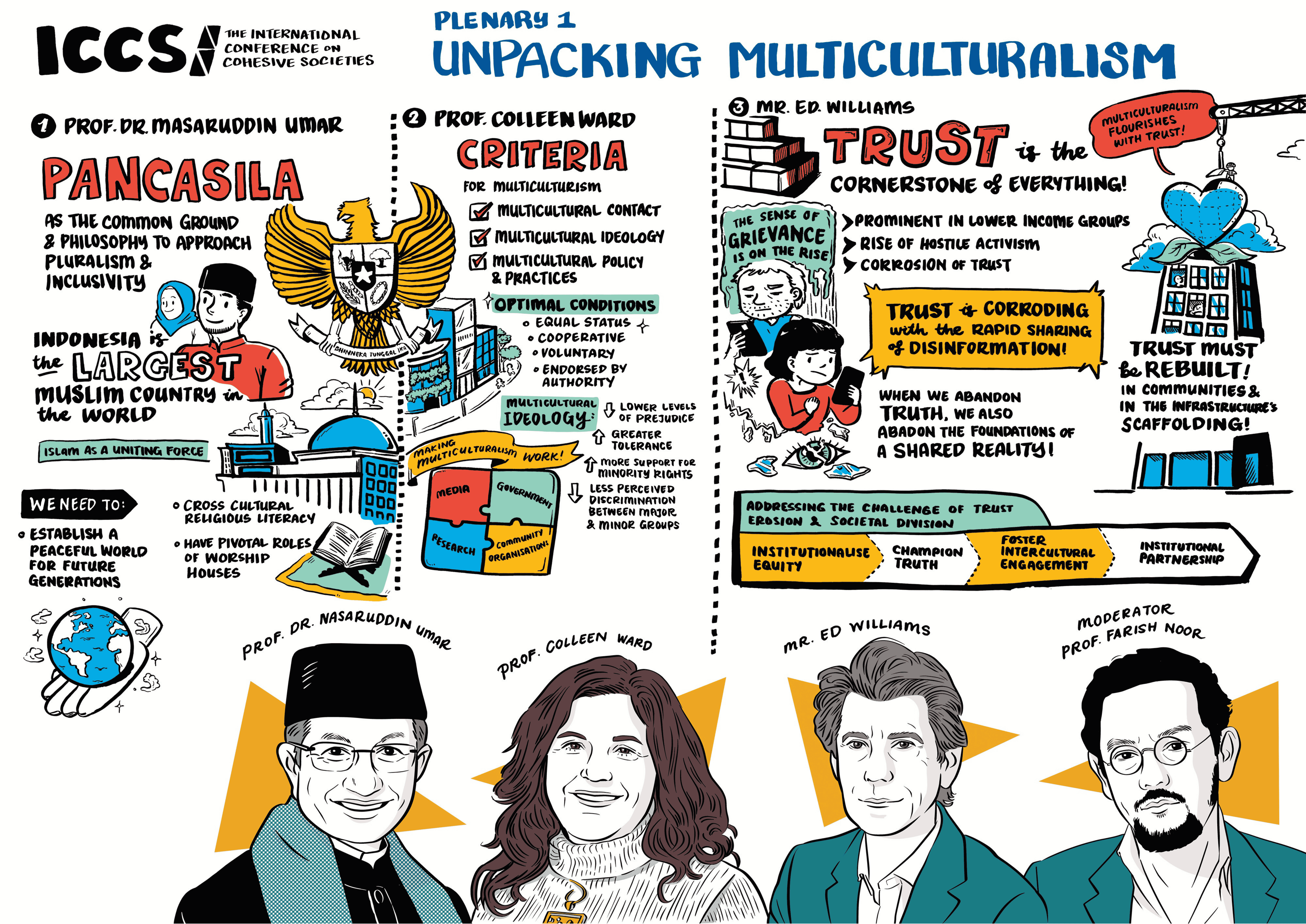 Visual Summary of Plenary 1 ICCS 2025